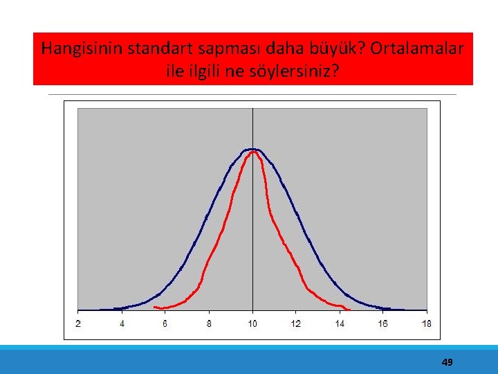 Hangisinin standart sapması daha büyük? Ortalamalar ile ilgili ne söylersiniz? 49 