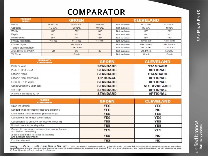 BRAISING PANS COMPARATOR 