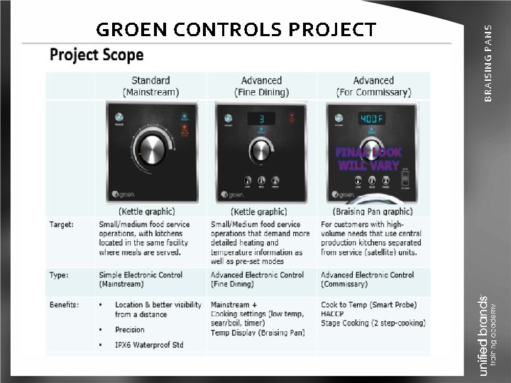 BRAISING PANS GROEN CONTROLS PROJECT 