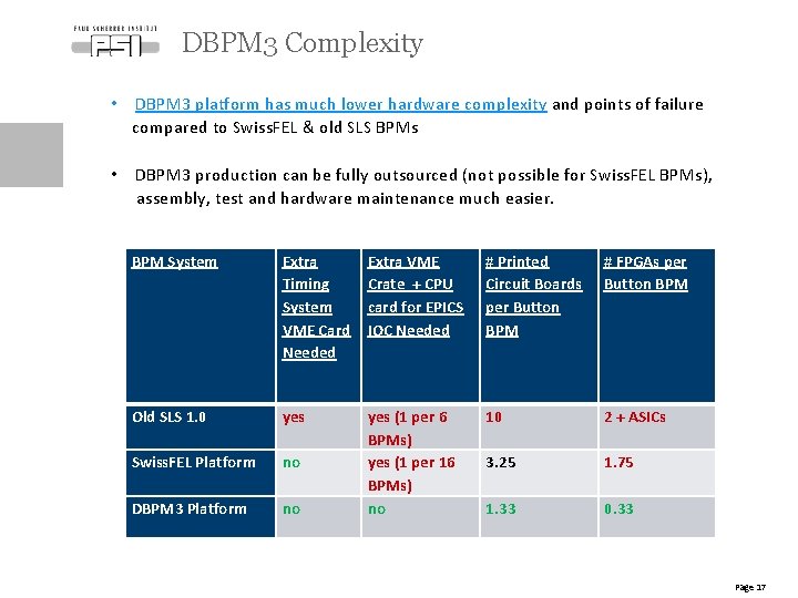 DBPM 3 Complexity • DBPM 3 platform has much lower hardware complexity and points