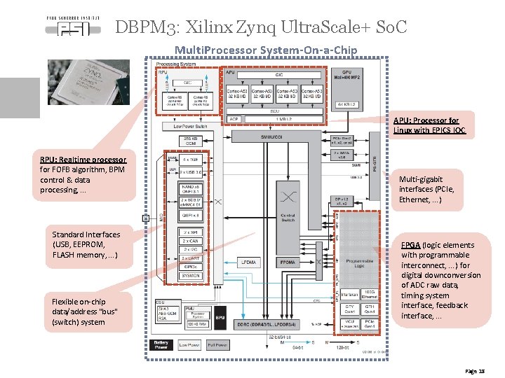 DBPM 3: Xilinx Zynq Ultra. Scale+ So. C Multi. Processor System-On-a-Chip APU: Processor for