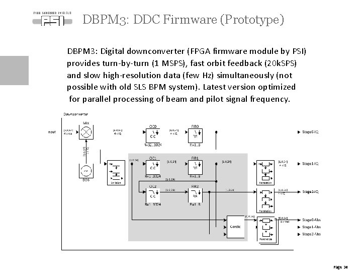 DBPM 3: DDC Firmware (Prototype) DBPM 3: Digital downconverter (FPGA firmware module by PSI)