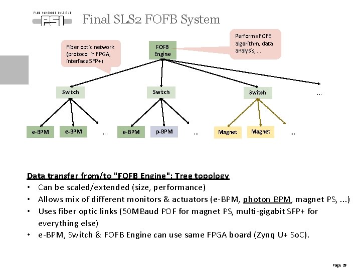 Final SLS 2 FOFB System Fiber optic network (protocol in FPGA, interface SFP+) FOFB