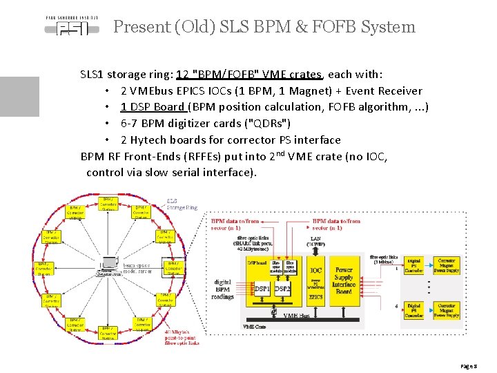 Present (Old) SLS BPM & FOFB System SLS 1 storage ring: 12 "BPM/FOFB" VME