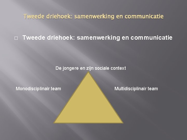 Tweede driehoek: samenwerking en communicatie � Tweede driehoek: samenwerking en communicatie De jongere en