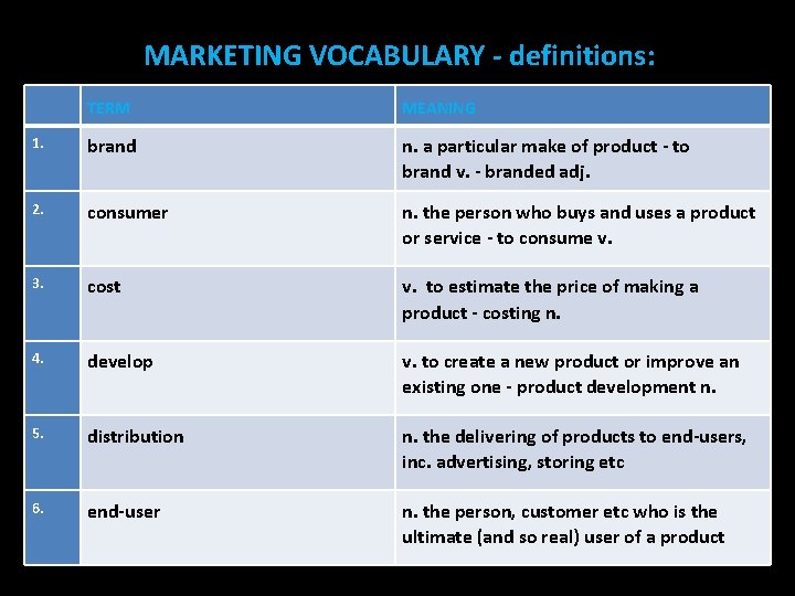 MARKETING VOCABULARY - definitions: TERM MEANING 1. brand n. a particular make of product