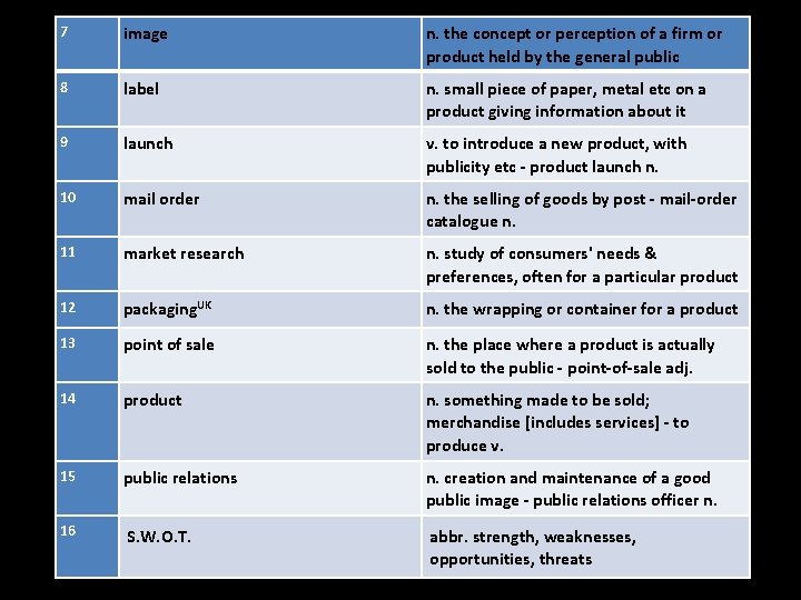 7 image n. the concept or perception of a firm or product held by