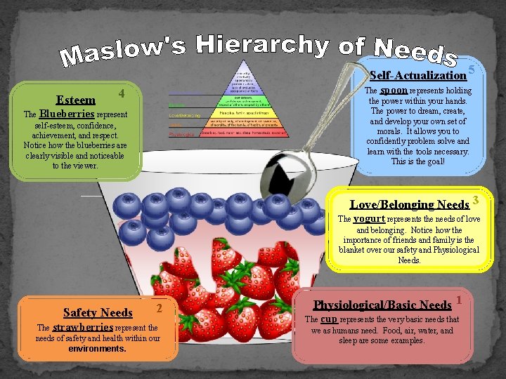 Self-Actualization 5 Esteem The spoon represents holding the power within your hands. The power