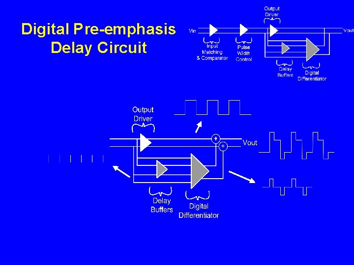 Digital Pre-emphasis Delay Circuit 
