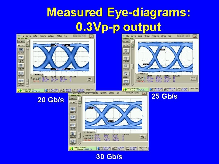 Measured Eye-diagrams: 0. 3 Vp-p output 25 Gb/s 20 Gb/s 30 Gb/s 