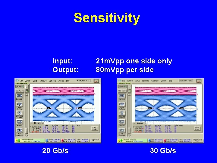 Sensitivity Input: Output: 20 Gb/s 21 m. Vpp one side only 80 m. Vpp