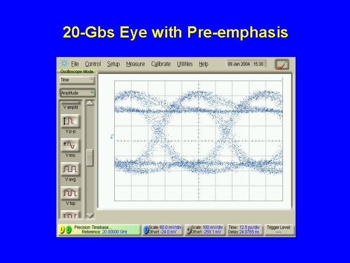 20 -Gbs Eye with Pre-emphasis 