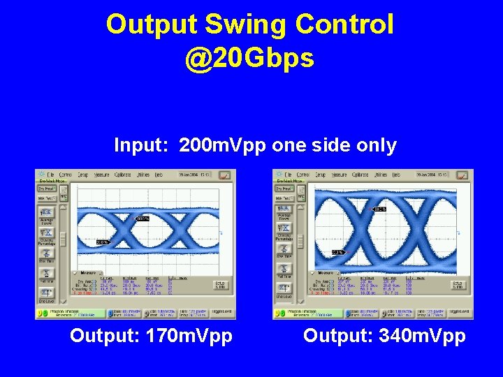 Output Swing Control @20 Gbps Input: 200 m. Vpp one side only Output: 170