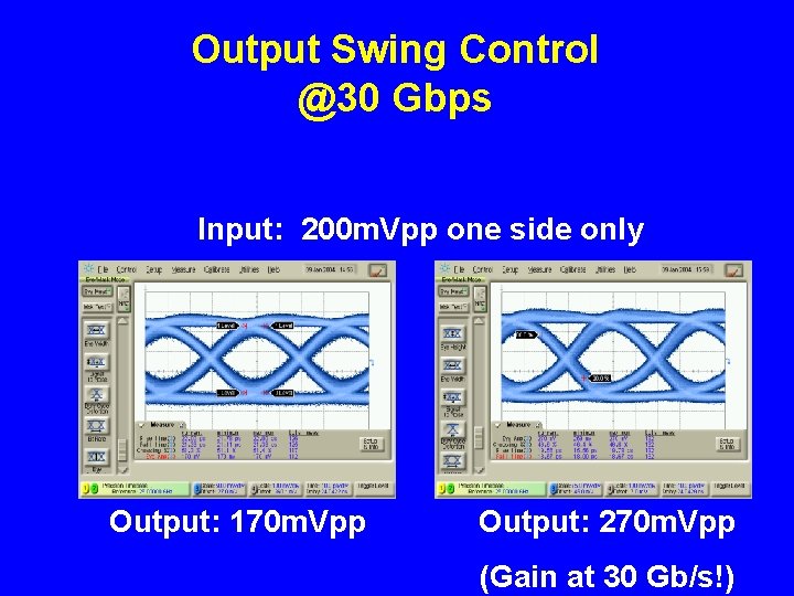 Output Swing Control @30 Gbps Input: 200 m. Vpp one side only Output: 170