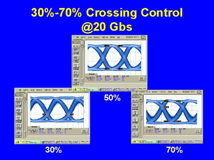 30%-70% Crossing Control @20 Gbs 50% 30% 70% 