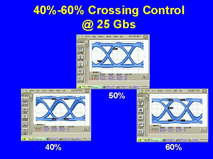 40%-60% Crossing Control @ 25 Gbs 50% 40% 60% 