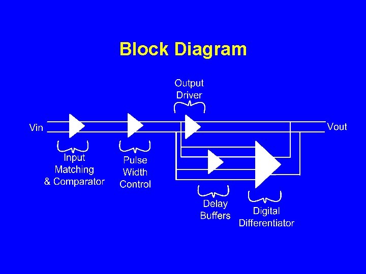 Block Diagram 