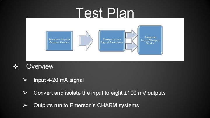 Test Plan ❖ Overview ➢ Input 4 -20 m. A signal ➢ Convert and