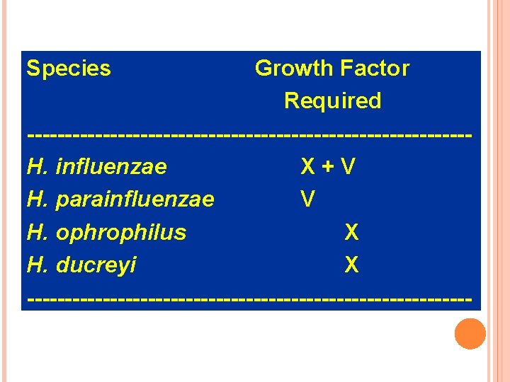 Species Growth Factor Required -----------------------------H. influenzae X+V H. parainfluenzae V H. ophrophilus X H.