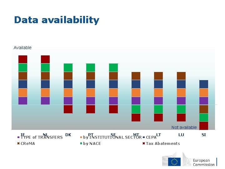 Data availability Available Not available IE NL DK TYPE of TRANSFERS PT SE MT