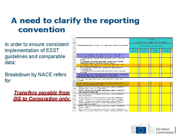 A need to clarify the reporting convention In order to ensure consistent implementation of