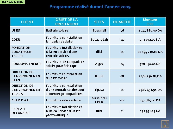 ER 2 Filiale du CDER Programme réalisé durant l’année 2009 CLIENT OBJET DE LA