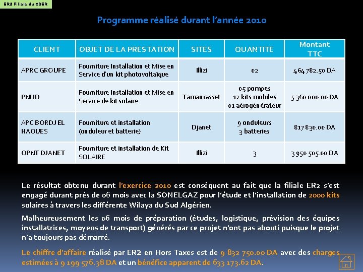 ER 2 Filiale du CDER Programme réalisé durant l’année 2010 OBJET DE LA PRESTATION