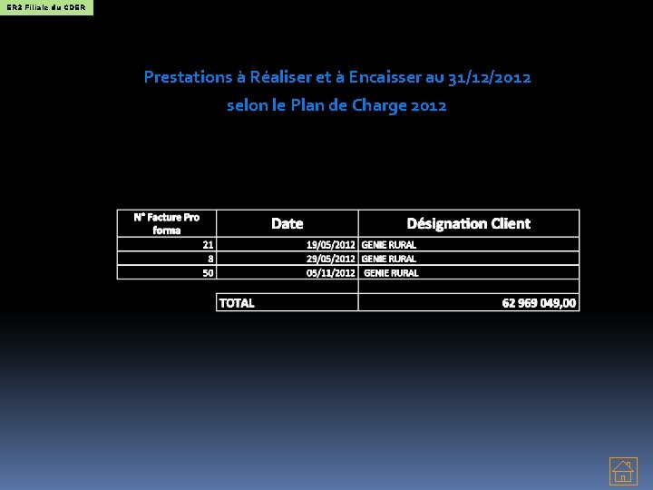 ER 2 Filiale du CDER Prestations à Réaliser et à Encaisser au 31/12/2012 selon