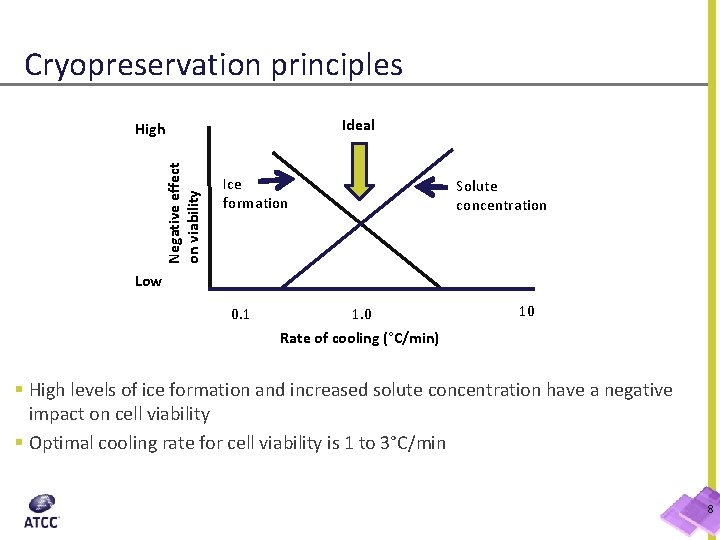 Cryopreservation principles Ideal Negative effect on viability High Ice formation Solute concentration Low 0.