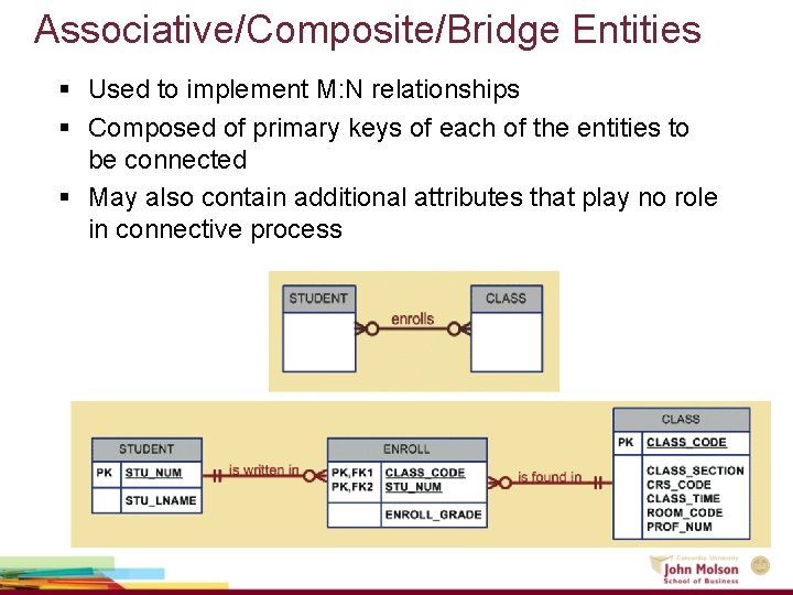 Associative/Composite/Bridge Entities § Used to implement M: N relationships § Composed of primary keys Associative/Composite/Bridge Entities § Used to implement M: N relationships § Composed of primary keys
