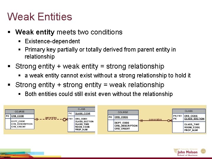 Weak Entities § Weak entity meets two conditions § Existence-dependent § Primary key partially Weak Entities § Weak entity meets two conditions § Existence-dependent § Primary key partially