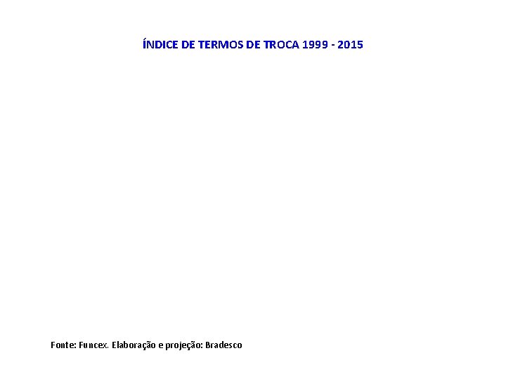 ÍNDICE DE TERMOS DE TROCA 1999 - 2015 Fonte: Funcex. Elaboração e projeção: Bradesco