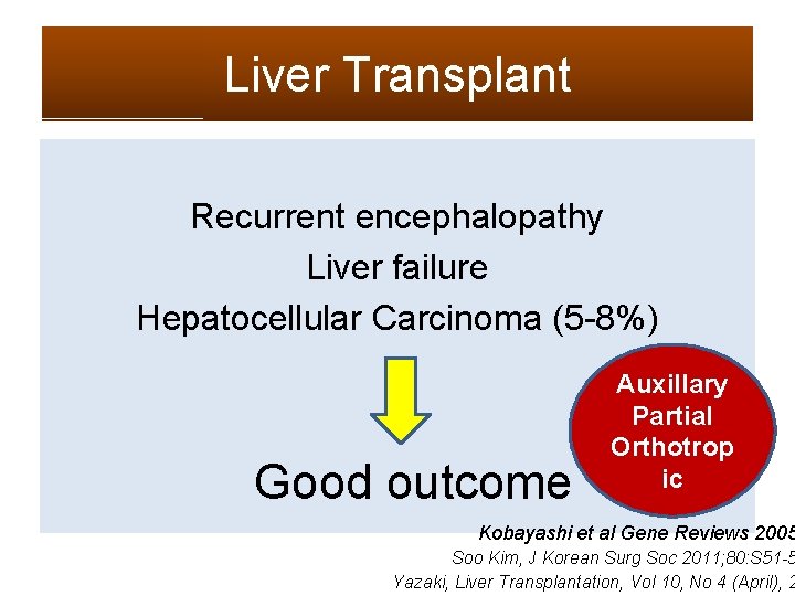 Liver Transplant Recurrent encephalopathy Liver failure Hepatocellular Carcinoma (5 -8%) Good outcome Auxillary Partial