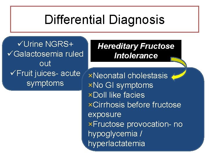 Differential Diagnosis üUrine NGRS+ Hereditary Fructose üGalactosemia ruled Intolerance out üFruit juices- acute ×Neonatal