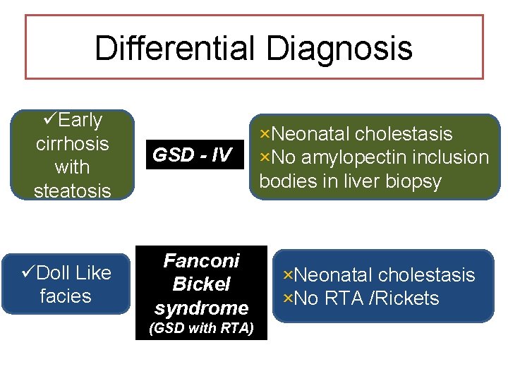 Differential Diagnosis üEarly cirrhosis with steatosis üDoll Like facies GSD - IV Fanconi Bickel