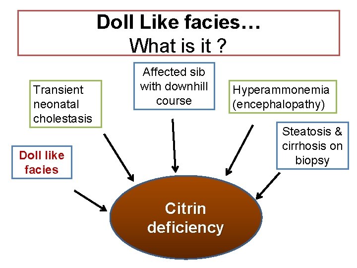 Doll Like facies… What is it ? Transient neonatal cholestasis Affected sib with downhill