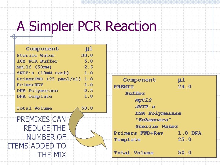 A Simpler PCR Reaction Component ml Sterile Water 38. 0 10 X PCR Buffer
