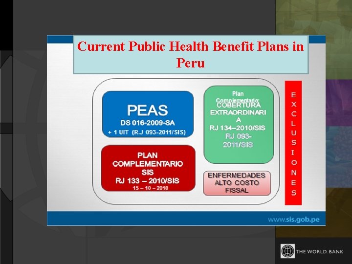Current Public Health Benefit Plans in Peru 