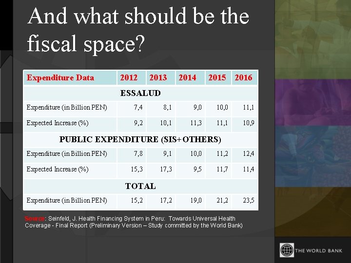 And what should be the fiscal space? Expenditure Data 2012 2013 2014 2015 2016