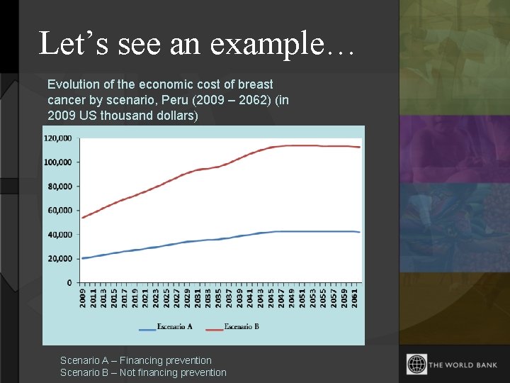 Let’s see an example… Evolution of the economic cost of breast cancer by scenario,
