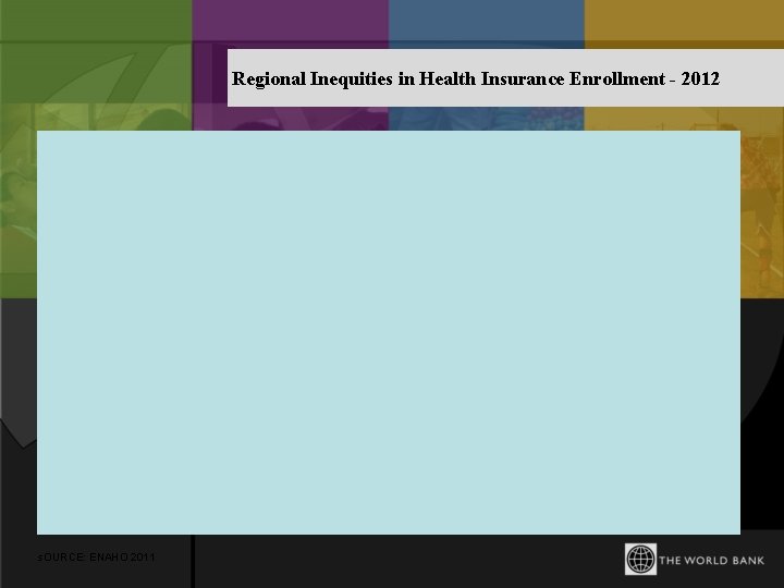 Regional Inequities in Health Insurance Enrollment - 2012 s. OURCE: ENAHO 2011 