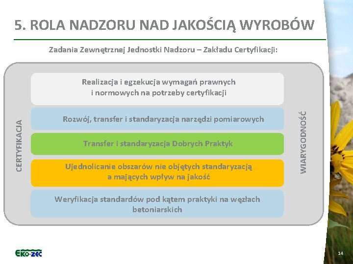 5. ROLA NADZORU NAD JAKOŚCIĄ WYROBÓW Zadania Zewnętrznej Jednostki Nadzoru – Zakładu Certyfikacji: Rozwój,