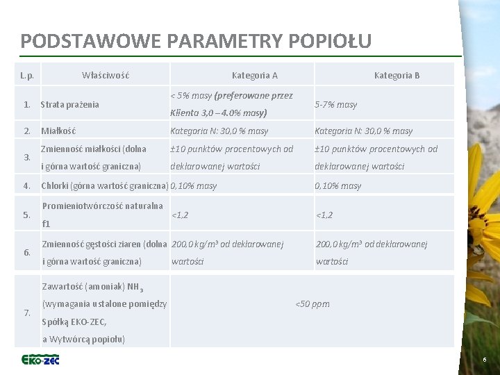 PODSTAWOWE PARAMETRY POPIOŁU L. p. Właściwość Kategoria A Kategoria B < 5% masy (preferowane