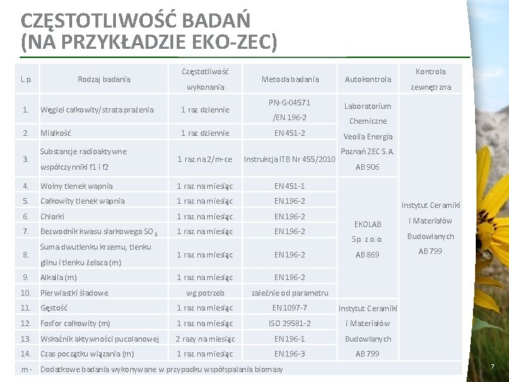 CZĘSTOTLIWOŚĆ BADAŃ (NA PRZYKŁADZIE EKO-ZEC) L. p. 1. 2. 3. Rodzaj badania Węgiel całkowity/strata