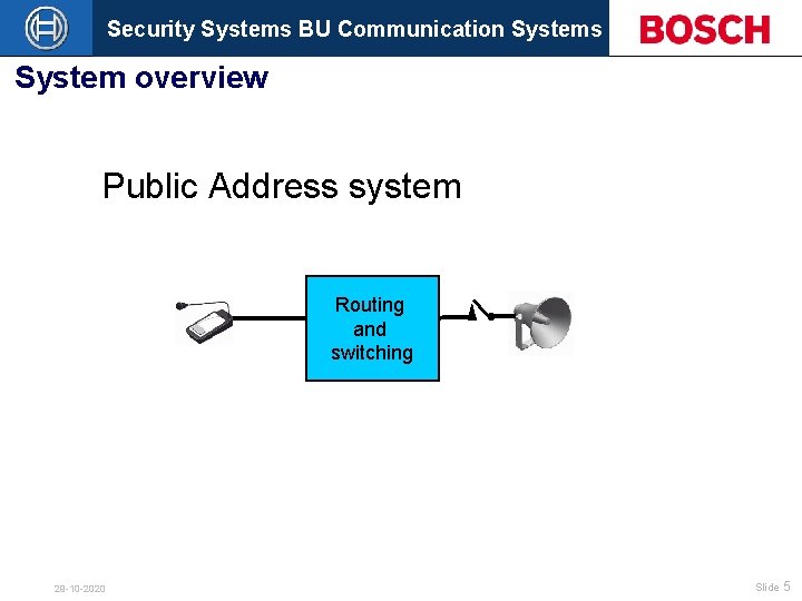 Security Systems BU Communication Systems System overview Public Address system Routing and switching 29