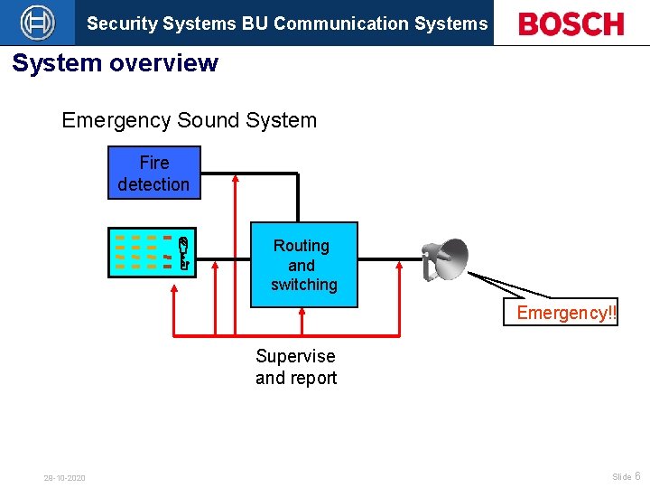 Security Systems BU Communication Systems System overview Emergency Sound System Fire detection Routing and