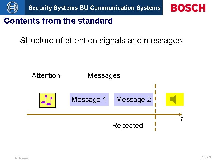 Security Systems BU Communication Systems Contents from the standard Structure of attention signals and