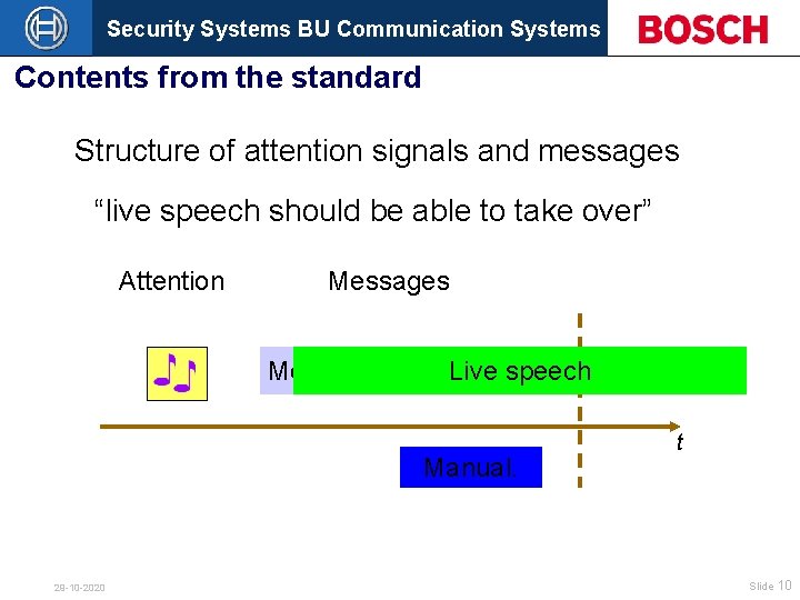 Security Systems BU Communication Systems Contents from the standard Structure of attention signals and