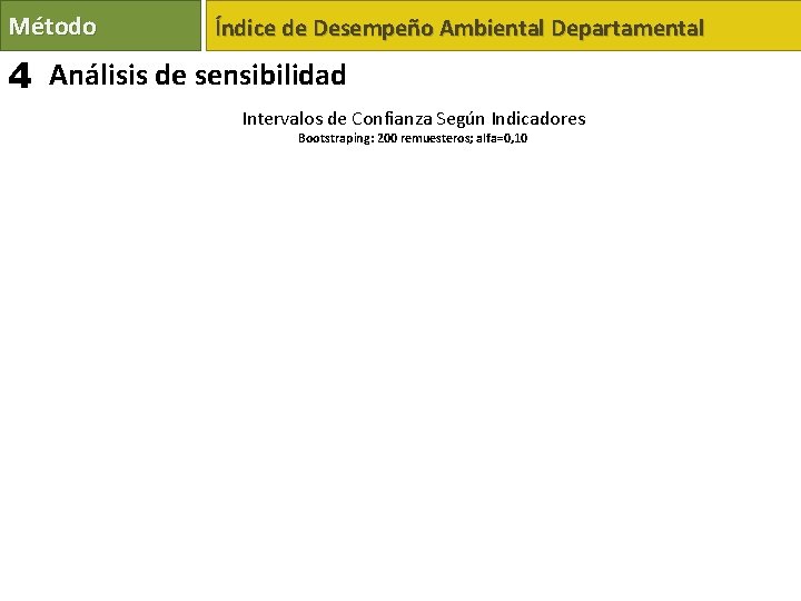 Método Índice de Desempeño Ambiental Departamental 4 Análisis de sensibilidad Intervalos de Confianza Según