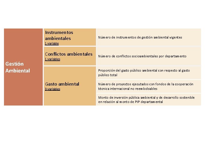 Instrumentos ambientales Número de instrumentos de gestión ambiental vigentes 1 variable Conflictos ambientales Gestión